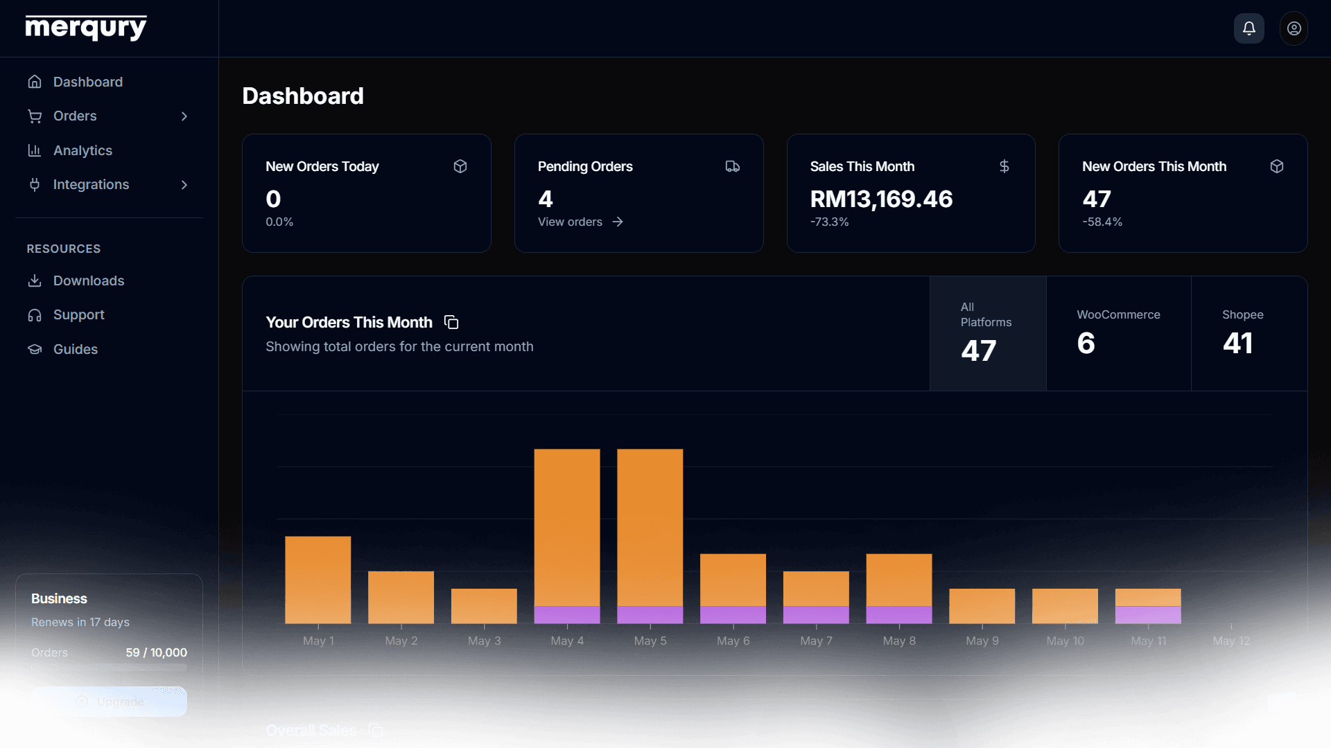 Merqury Dashboard